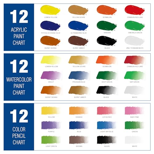 Mixed Media Art Set with Art Easel, Complete Art Supplies Kit | 55pc All-in-one Art Painting Kit, Tabletop Easel for Painting, Assorted Painting Supplies, Giftable Art Kit for Adults, Kids