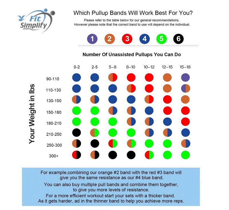 Fit Simplify Pull Up Assist Resistance Bands for Fitness, Physical Therapy, Stretching, Mobility and Exercise - color: Blue