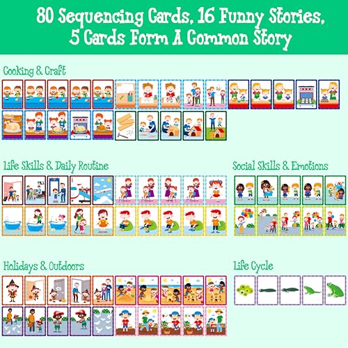 5-Scene Sequencing Cards, 80 Sequence Card Game for Preschool, Kids Learning Order and Logic, Speech Therapy Materials for Autism, Early Learning Activity-Storytelling, Social Skills,Sentence Building - style: 5-Scene