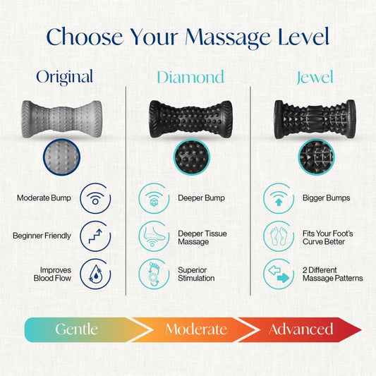 Tumaz Foot Roller for Deep Tissue Massage & Reflexology - color: Gray