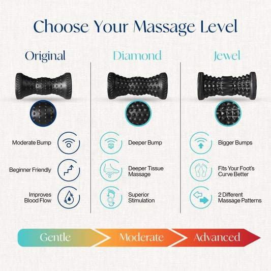 Tumaz Foot Roller for Deep Tissue Massage & Reflexology - color: Black