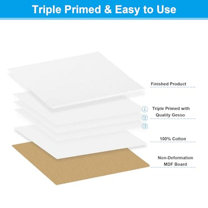 PATIKIL 8x12 Canvas Boards for Painting, 12 Pack 100% Cotton Square Triple Primed Stretched Blank Art Canvas Panel Bulk Thin for Acrylic, Oil, Tempera Paints, White - size: 8x12inch