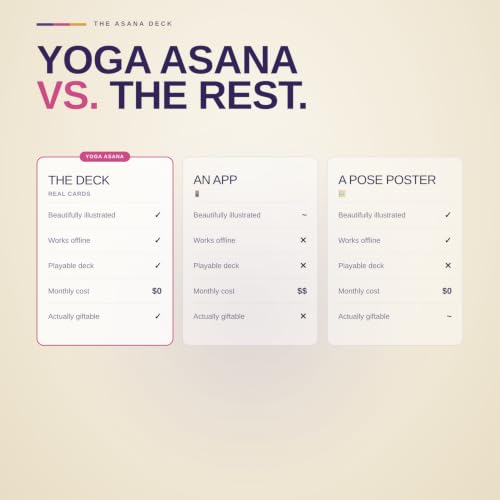 Lingo Yoga Playing Cards | Pose Card Deck with Instructions for All Levels & Beginners | Home Practice, Workout & Self-Care Gift | Portable Sequence Builder for Adults
