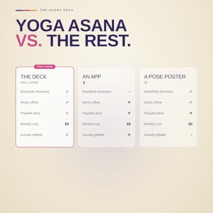 Lingo Yoga Playing Cards | Pose Card Deck with Instructions for All Levels & Beginners | Home Practice, Workout & Self-Care Gift | Portable Sequence Builder for Adults