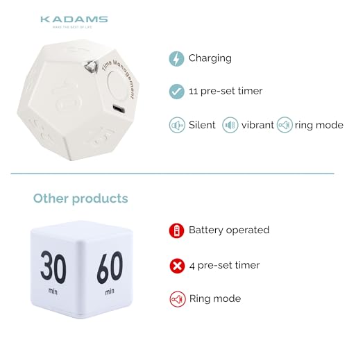 KADAMS Pomodoro Cube Timer Productivity-11 Preset Countdowns, Flip-to-Start Gravity Activation - Sound Vibrate Mute Rechargeable - Ideal for ADHD Kid Kitchen Classroom Cook Study Exercise - White