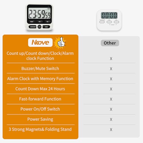 Nkove Digital Kitchen Timer 24 Hour with Clock, Countdown Count Up Timer | Silent/Loud Alarm Switch, Memory Function, Magnetic Feature, Large LCD Display, Portable Timer for Cooking, Baking & Study