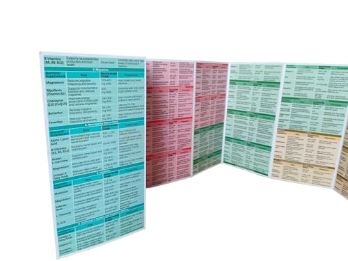 Vitamins/Minerals Quick Reference Guide & Vitamins for Physical Disorders (2 pamphlets)