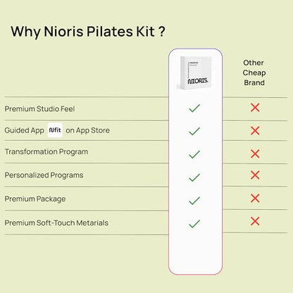 Essential Pilates Equipment Kit – Complete Home Workout Set with Pilates Ring, Pilates Ball, Resistance Bands, Ankle Weights, Sliding Discs & Grip Socks – Guided Full Body Workout Video