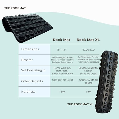 Spacer Mobility The Rock Mat Foot Massage Mat Helps Stimulate Nerve Endings, & Relieve Tension | Made with Premium Firm Foam, Releases Tension & Increases Proprioception