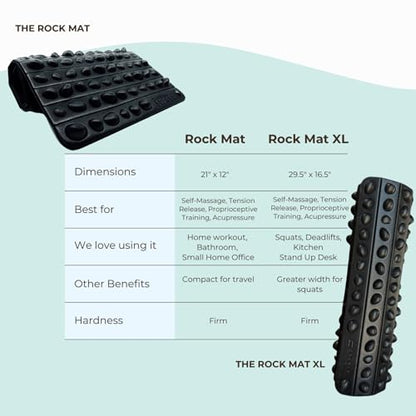 Spacer Mobility The Rock Mat Foot Massage Mat Helps Stimulate Nerve Endings, & Relieve Tension | Made with Premium Firm Foam, Releases Tension & Increases Proprioception