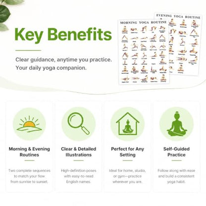 2 Pcs Yoga Poses Poster, Yoga Poster for Women Beginners