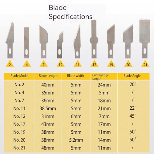 SUPVOX Craft Hobby Knife Set with Non-Slip Handles, 13 Pcs | Steel Blades for Clay Carving & Stencil Cutting - Sharp Precision Eliminates Tearing, Artists Achieve Clean Details Easily