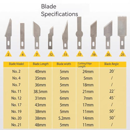 SUPVOX Craft Hobby Knife Set with Non-Slip Handles, 13 Pcs | Steel Blades for Clay Carving & Stencil Cutting - Sharp Precision Eliminates Tearing, Artists Achieve Clean Details Easily