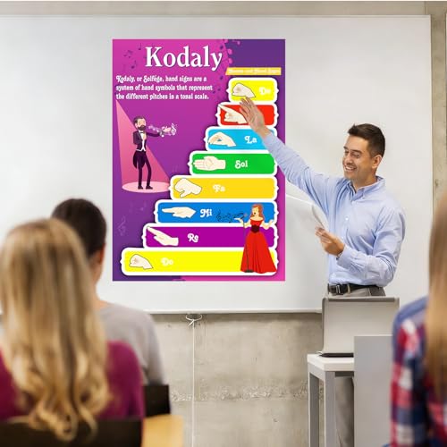 Tinlade Kodaly Hand Signs Classroom Poster Solfege Classroom 33” x 23.5” - style: Kodaly Hand Signs