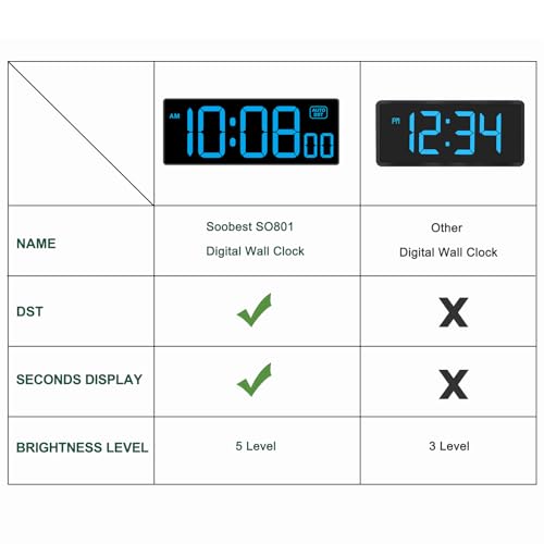 Soobest LED Wall Clock Digital Clock with Seconds | Large Digital Clock Bold Numbers for Seniors, Plug Electric Clock Dimmable Large Display, Auto DST, Gym, 10 Inches - color: 10.2" Blue