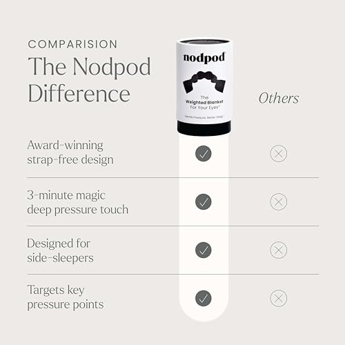 nodpod Patented Gentle Pressure Sleep Mask, Weighted Eye Mask | Patented Light Blocking Design for Sleeping, Travel & Relaxation, Bead Filled, Machine Washable, BPA-Free, Black Onyx - color: Black Onyx Cotton