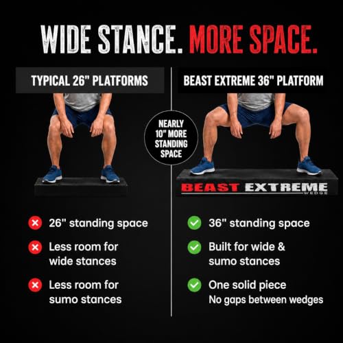 Beast Extreme Wedge Block - Wider Calf Stretcher Slant Board for Extra Stability - Heel Elevated Wedges for Weightlifting, Physical Therapy - Incline Board for Calf Stretching, Strength, Mobility