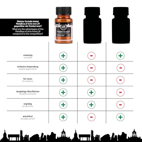Metallic Acrylic Paint 1.69 fl oz - Bronze - Premium Metallic Paint for Artists and Crafters. High Coverage, Lightfast & Durable. Ideal for Canvas, Wood, Ceramic & More - color: Bronze