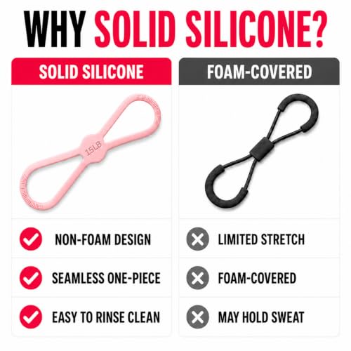 Silicone Figure 8 Resistance Bands for Women, 15 & 25 LB Set