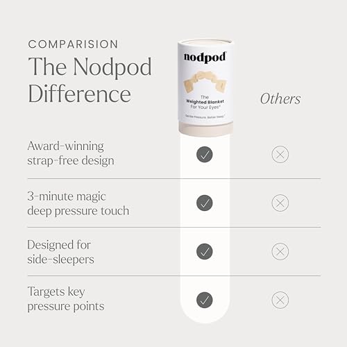 nodpod Patented Gentle Pressure Sleep Mask, Weighted Eye Mask - color: Bone Cotton