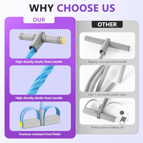 Pedal Resistance Band with Handle, 6-Tube Natural Rubber Exercise Bands - color: Gray & Blue