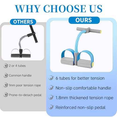 Pedal Resistance Band with Handle, Durable 6-Tube Exercise Bands - color: Blue