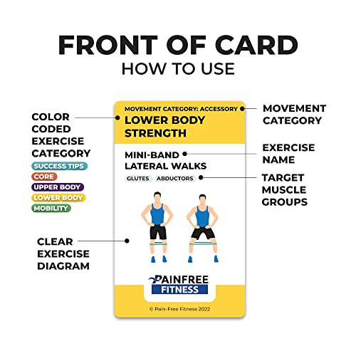 50 Resistance Band Workout Cards 3x5'', Fundamental Workout Cards Deck