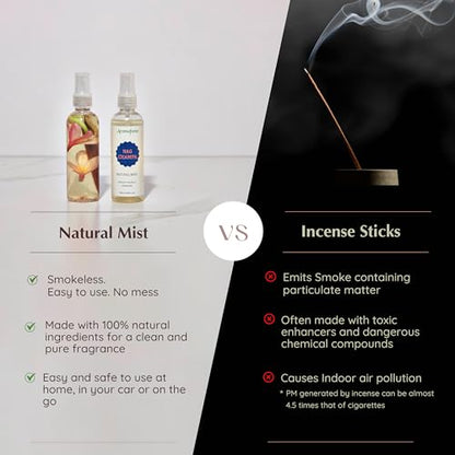 Nag Champa Air Freshener Spray with Sandalwood & Jasmine, Aromafume - color: Nag Champa