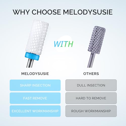 MelodySusie Ceramic Nail Drill Bits Set, 3/32'' (2.35mm) Professional Acrylic Nail File Drill Bit for Manicure Pedicure Cuticle Gel Nail Polishing 4 Pcs - color: 1 Coarse, 2 Medium and 1 Fine, size: 4 Pcs