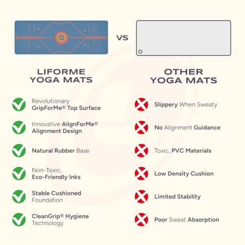 Liforme Printed Yoga Mat - Patented Alignment Design, Ultimate Grip - color: Radiant Sun - Blue