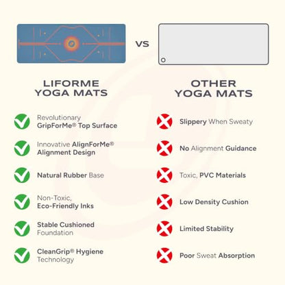 Liforme Printed Yoga Mat - Patented Alignment Design, Ultimate Grip - color: Radiant Sun - Blue