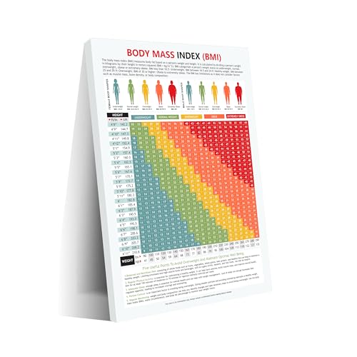 Mass Index Chart Bmi of Man And Woman Height And Weight Poster Canvas Print Wall Art Decor Living Room Office Bedroom 20x30inch(50x75cm) Frame-style - color: Frame-style, size: 20 x 30 in