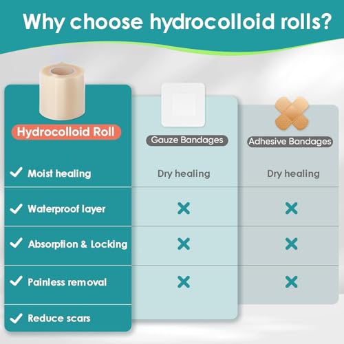 Hydrocolloid Roll for Wound Care, Medical-Grade Hydrocolloid Bandages with Self-Adhesive, Cut-to-Size Patch Bandages, Ultra Absorbent, Waterproof, First Aid Kit Essential (2in*4.8ft)