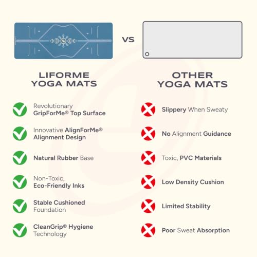 Liforme Printed Yoga Mat - Patented Alignment Design, Ultimate Grip - color: Cosmic Moon - Blue