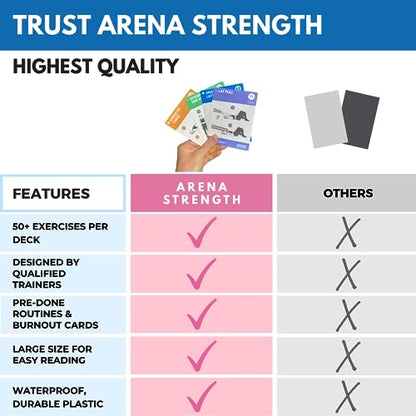 Arena Strength Workout Cards - Instructional Fitness Deck for Booty Band Workouts, Beginner Fitness Guide for Resistance Band Training Exercises at Home. Includes Workout Routines. - style: Total Body Part 2