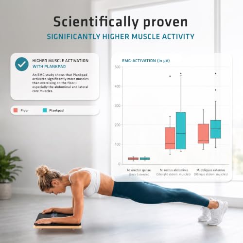 Plankpad PRO Get fit Playing Games & Workouts; Plank & Balance Board with free iOS/Android App & 10 Games; Dynamic Abs & Core Fitness Training; Only 3 Minutes a Day.