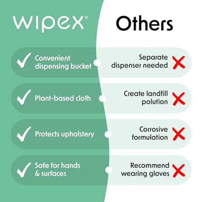 Wipex Fitness Wipes Bucket Refill Roll - EWG Verified - Plant-based Fitness Equipment Wipes, Lemongrass, Eucalyptus & Vinegar to Clean Surfaces, Yoga Mat & Gym Cleaner and Peloton Bikes, 400 Count - size: 1 Count (Pack of 400)