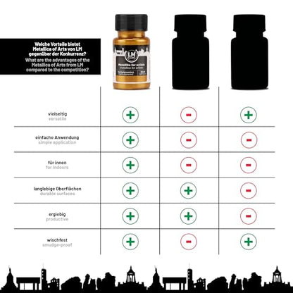 Metallic Acrylic Paint 1.69 fl oz - Gold - Premium Metallic Paint for Artists and Crafters. High Coverage, Lightfast & Durable. Ideal for Canvas, Wood, Ceramic & More - color: Gold