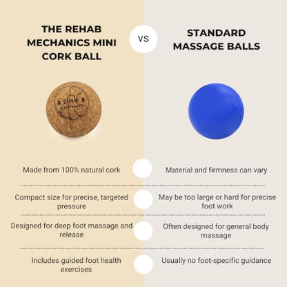 Mini Cork Ball | Cork Massage Ball for Foot, Arch & Muscle Tension Support · Includes Online Courses