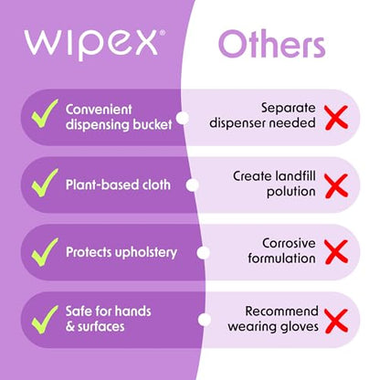 Wipex Gym Wipes Bucket Refill – EWG Verified, Plant-based Fitness Equipment Wipes, Lavender and Vinegar to Clean Surfaces, Safe Yoga Mat Cleaner, Gym & Peloton Bike Cleaner, 400 Count (Pack of 2) - size: 400 Count (Pack of 2), style: Lavender: Refill