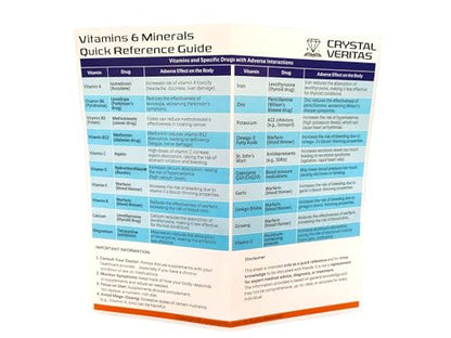 Vitamins/Minerals Quick Reference Guide & Vitamins for Physical Disorders (2 pamphlets)