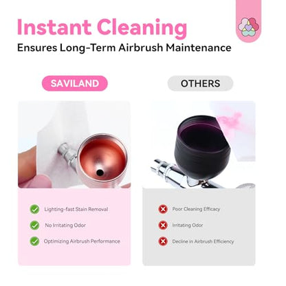 SAVILAND Airbrush Cleaner Solution 8.12 fl. oz: Low-Odor, Quick Clean for Water-Based Acrylic Paint, Gel Nail Polish & Watercolor, Prevent Clogging, Salon & Home Use - color: Grey-Pro