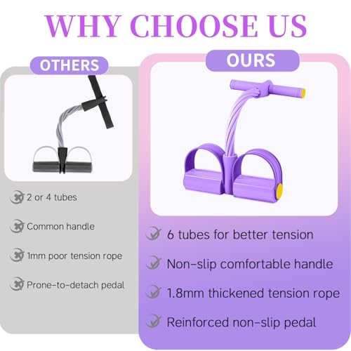 Pedal Resistance Band with Handle, Durable 6-Tube Exercise Bands - color: Purple