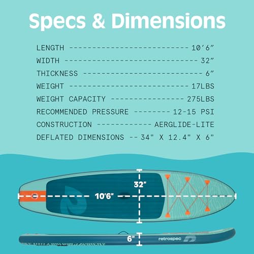 Retrospec Weekender Inflatable Stand Up Paddle Board Includes Paddle, Pump, and Accessories 10’6” Lightweight iSUP, Puncture Resistant Inflatable Paddle Board for Adults - color: Seafoam Tide