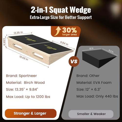 Sportneer Squat Wedge, 1200LB Wooden Heel Elevated Board for Squats | 15°/ 20° Squat Wedge Block, Slant Board for Squats Weightliting Home Gym Squat Wedge Non-Slip - size: 15°