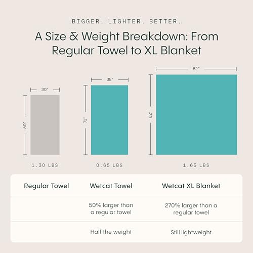 WETCAT Turkish Beach Blanket Sandproof (82"x82") 100% Turkish Cotton, Made in Turkey - Sand Free, Ultra Soft, Extra Large Throw for Picnic – Beige - color: Beige, size: XL Beach Blanket (82" x 82")