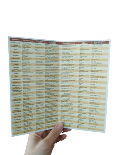 Vitamins/Minerals Quick Reference Guide & Vitamins for Physical Disorders (2 pamphlets)