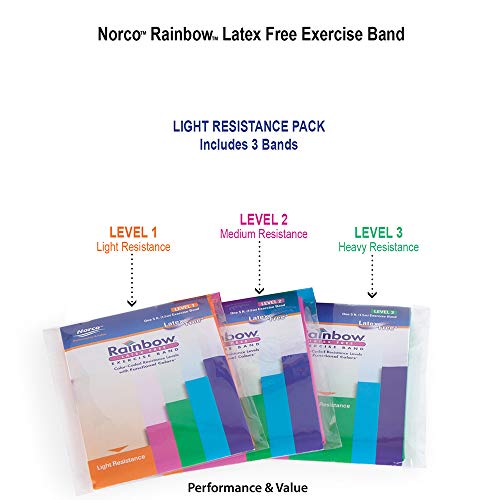 Pack of 3 Latex-Free Norco Rainbow Resistance Bands Set. Multi-Pack Includes Levels 1-3 (Light - Heavy). No Powder, No Odor. 5 Ft. Single Lengths for Rehab, Physical Therapy, Home or Gym Exercise.