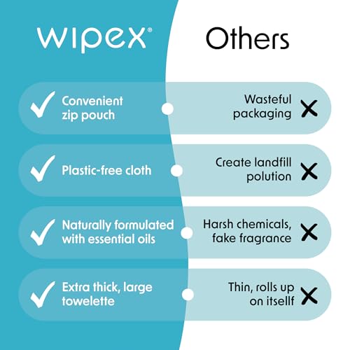 Wipex Studio Empower Yoga Mat Cleaner Wipes 25ct Zip Pack, Ultra Thick and Textured, Lemongrass Eucalyptus Scent, Natural Choice for Yoga, Pilates, or Any Movement Practice - size: 25 Count (Pack of 1)
