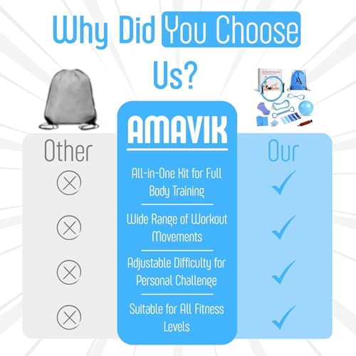 AMAVIK Pilates Kit 15-Pieces Home Workout Set with 5 Resistance Bands, Pilates Ring and Ball Set with Accessories-A Complete Pilates Set for Women to Improve Strength, Flexibility and Balance Body - color: Blue